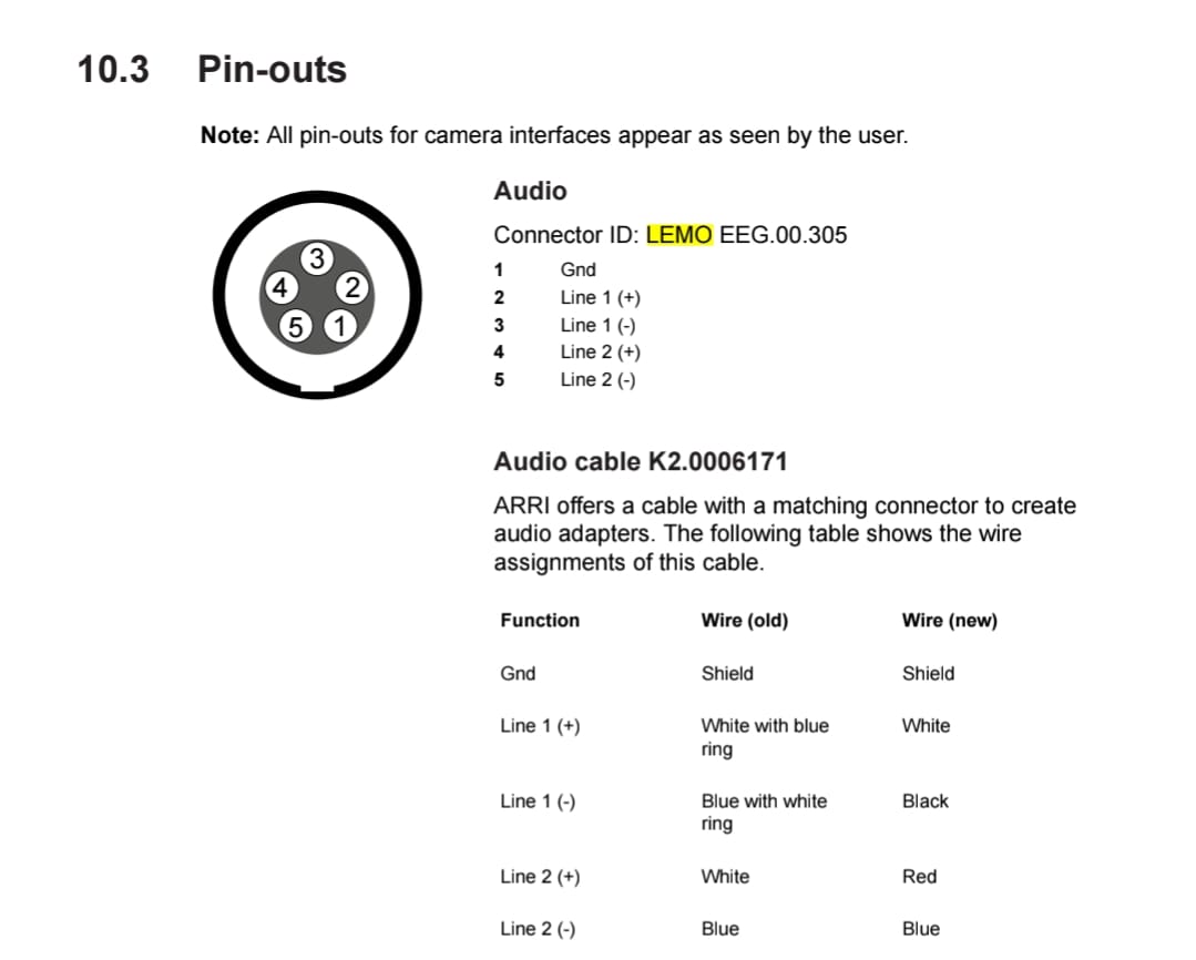 Cable: 3.5mm (M) -> Lemo 5 Pin (Ángulo) (Audio)