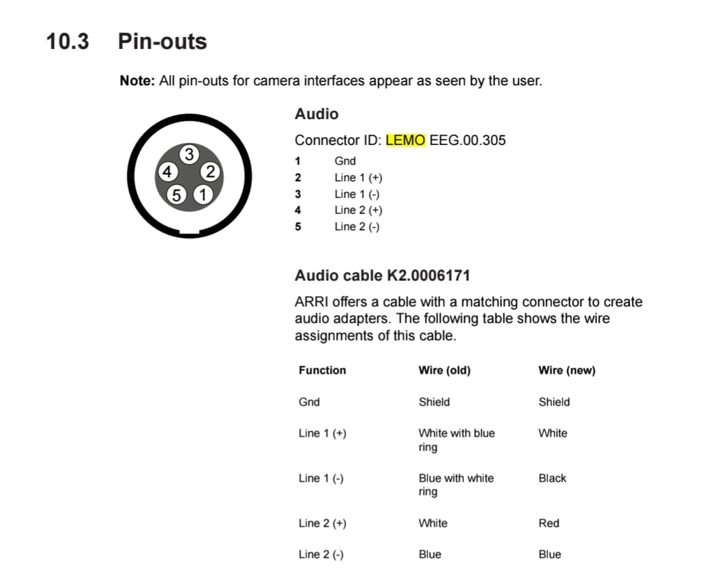 Cable: 3.5mm (M) -> Lemo 5 Pin (Ángulo) (Audio)